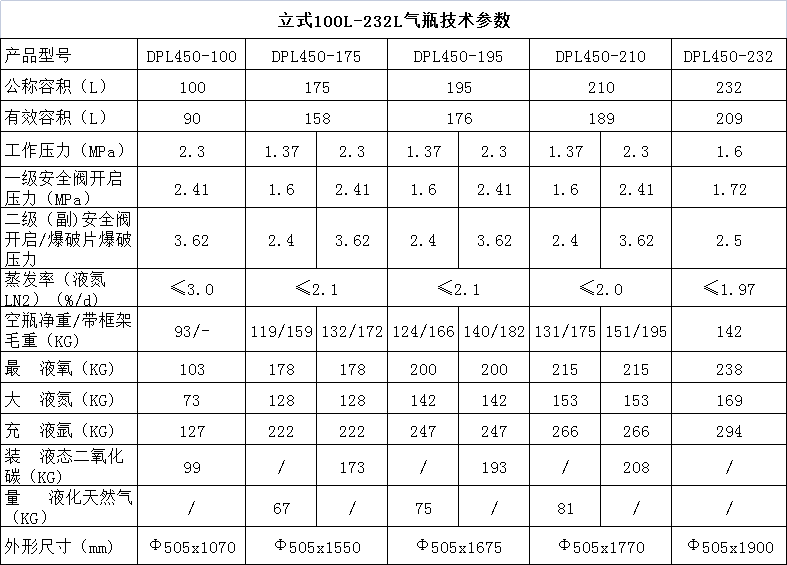 氣瓶技術(shù)參數(shù)-立式小瓶.jpg